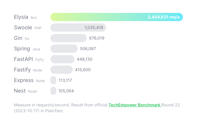 Numbers Don't Lie: 10,000+ Online Without a Hitch